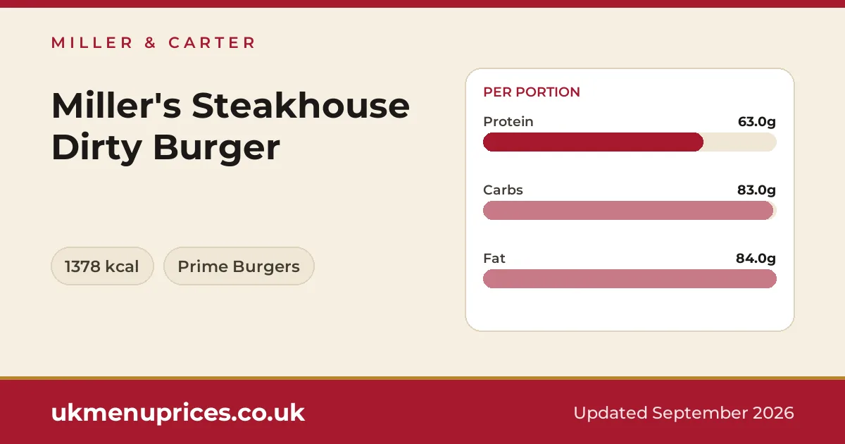 Miller & Carter Miller's Steakhouse Dirty Burger