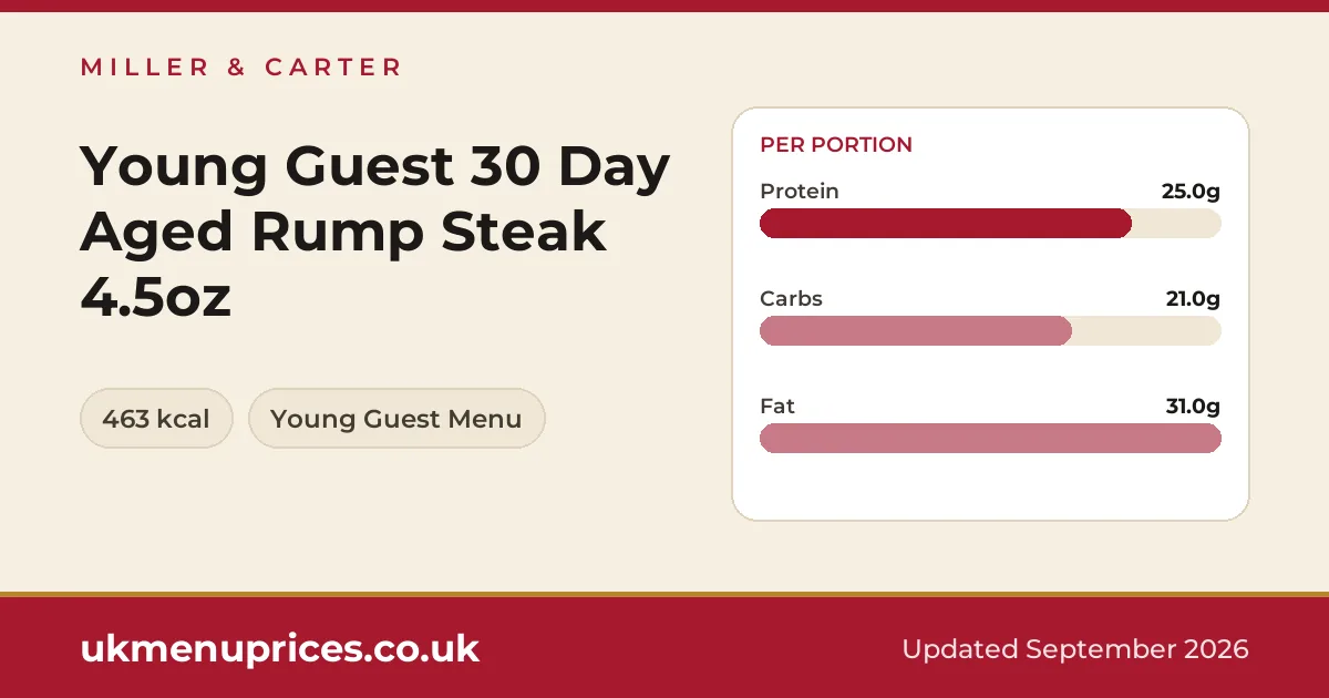 Miller & Carter Young Guest 30 Day Aged Rump Steak 4.5oz