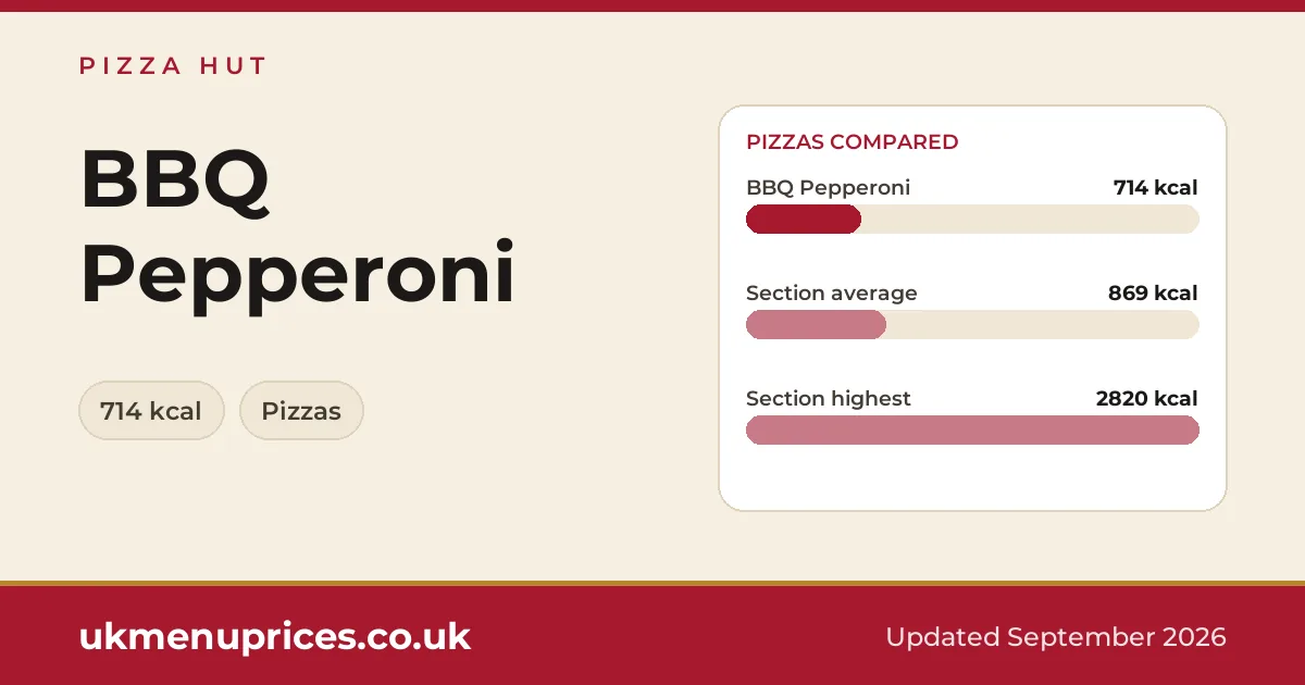 Pizza Hut BBQ Pepperoni