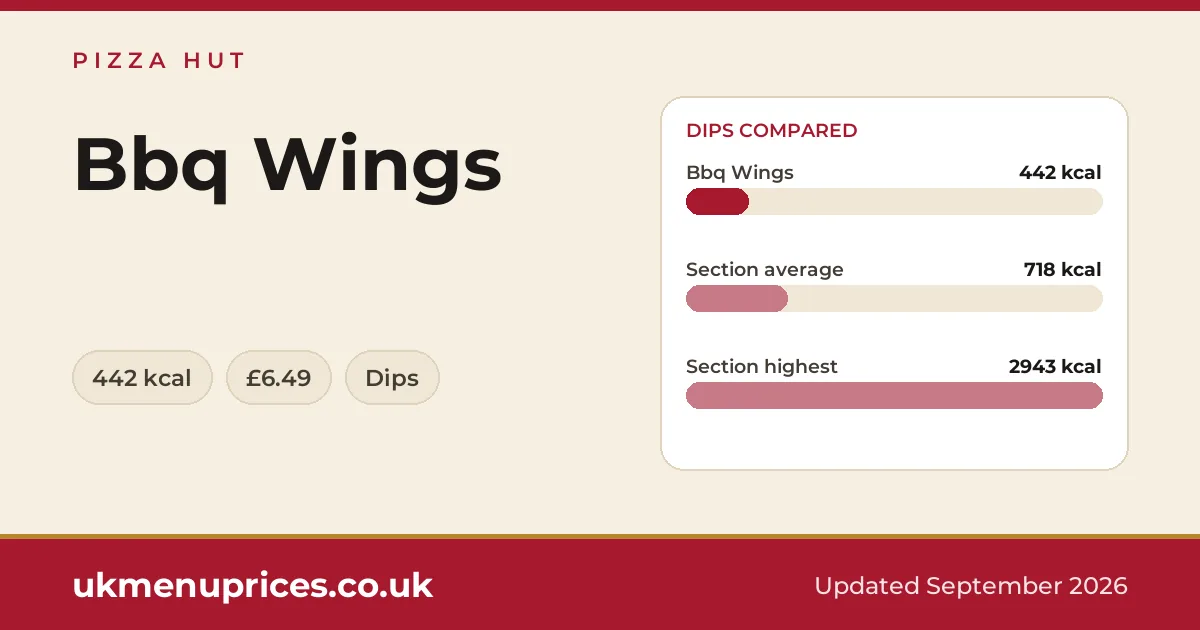 Pizza Hut Bbq Wings
