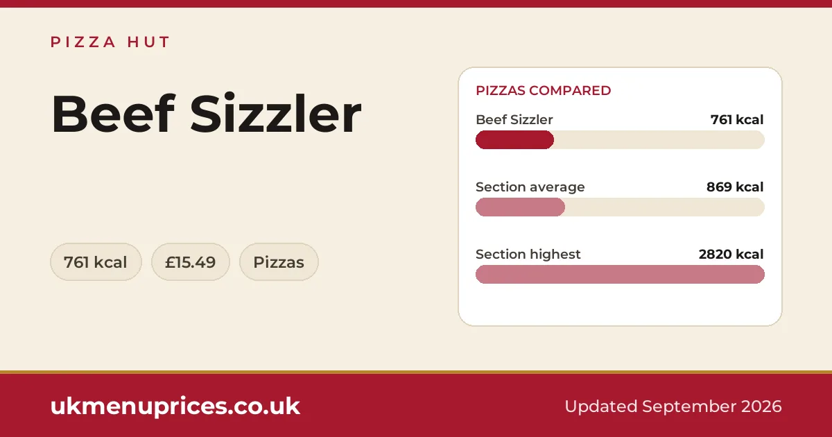 Pizza Hut Beef Sizzler