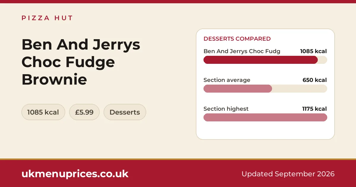 Pizza Hut Ben And Jerrys Choc Fudge Brownie