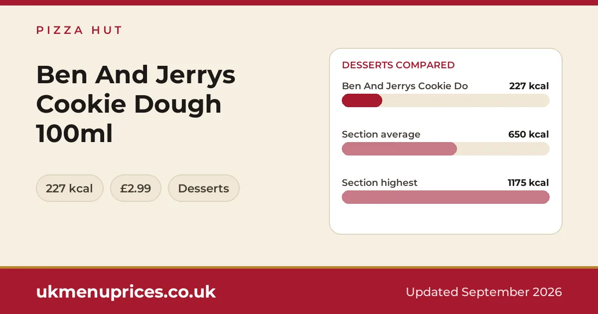 Pizza Hut Ben And Jerrys Cookie Dough 100ml