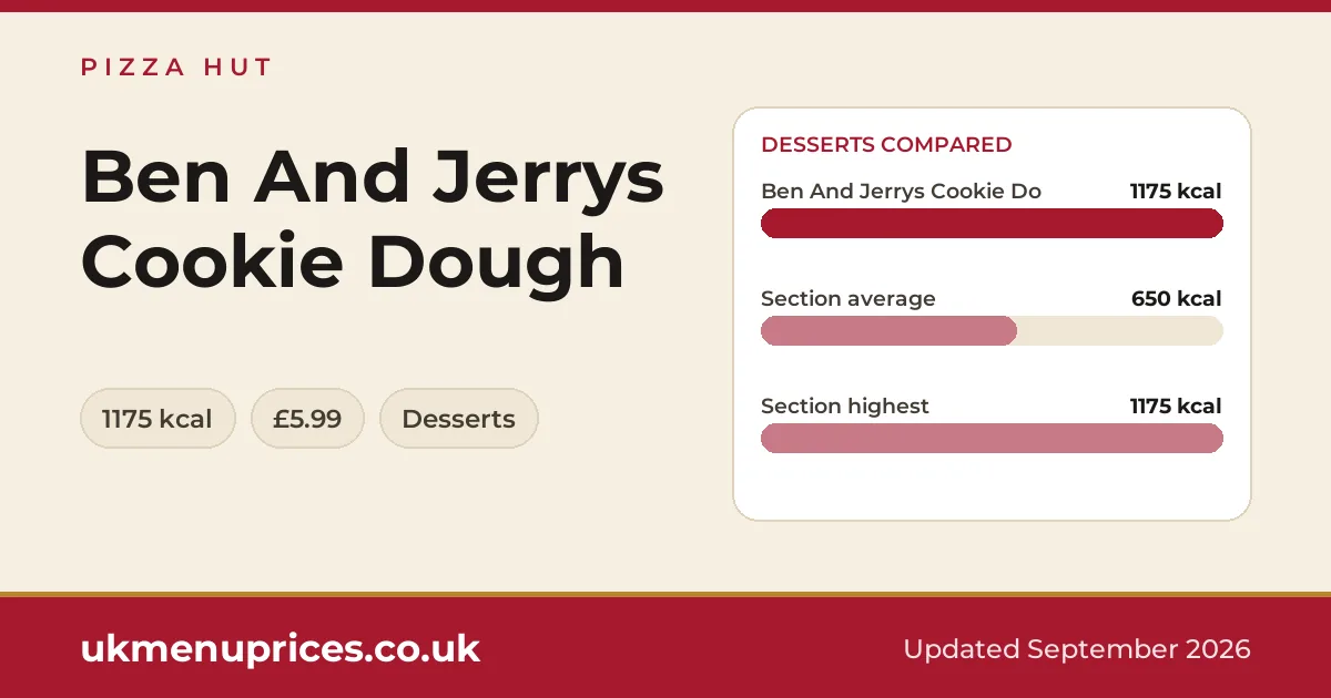 Pizza Hut Ben And Jerrys Cookie Dough