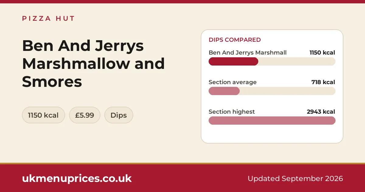 Pizza Hut Ben And Jerrys Marshmallow and Smores