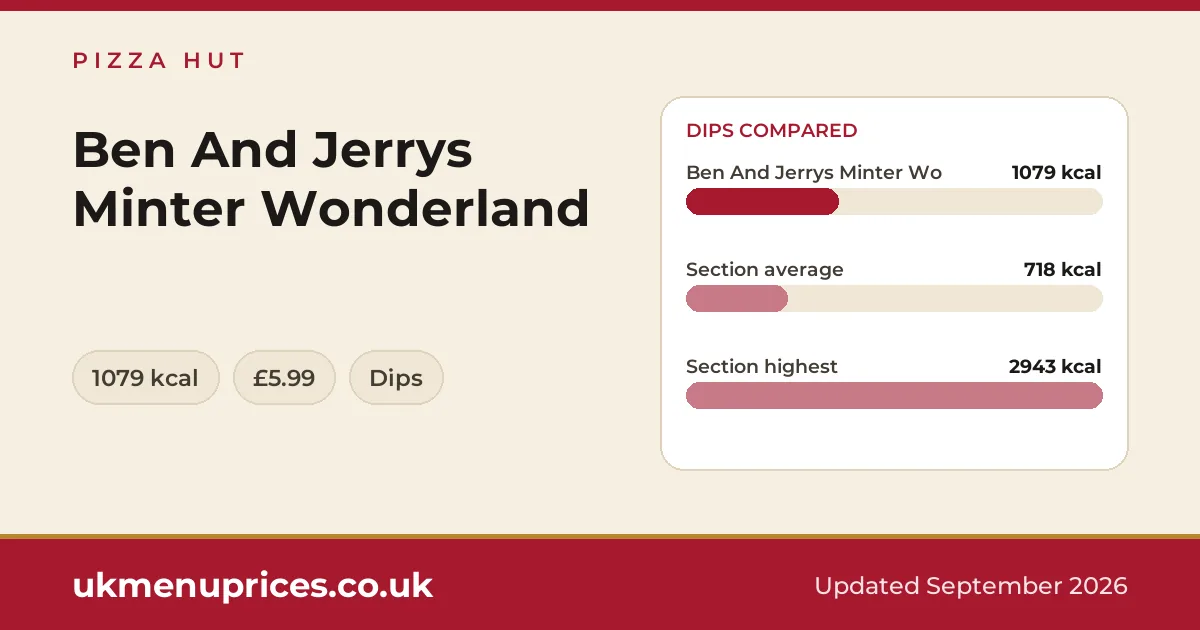 Pizza Hut Ben And Jerrys Minter Wonderland
