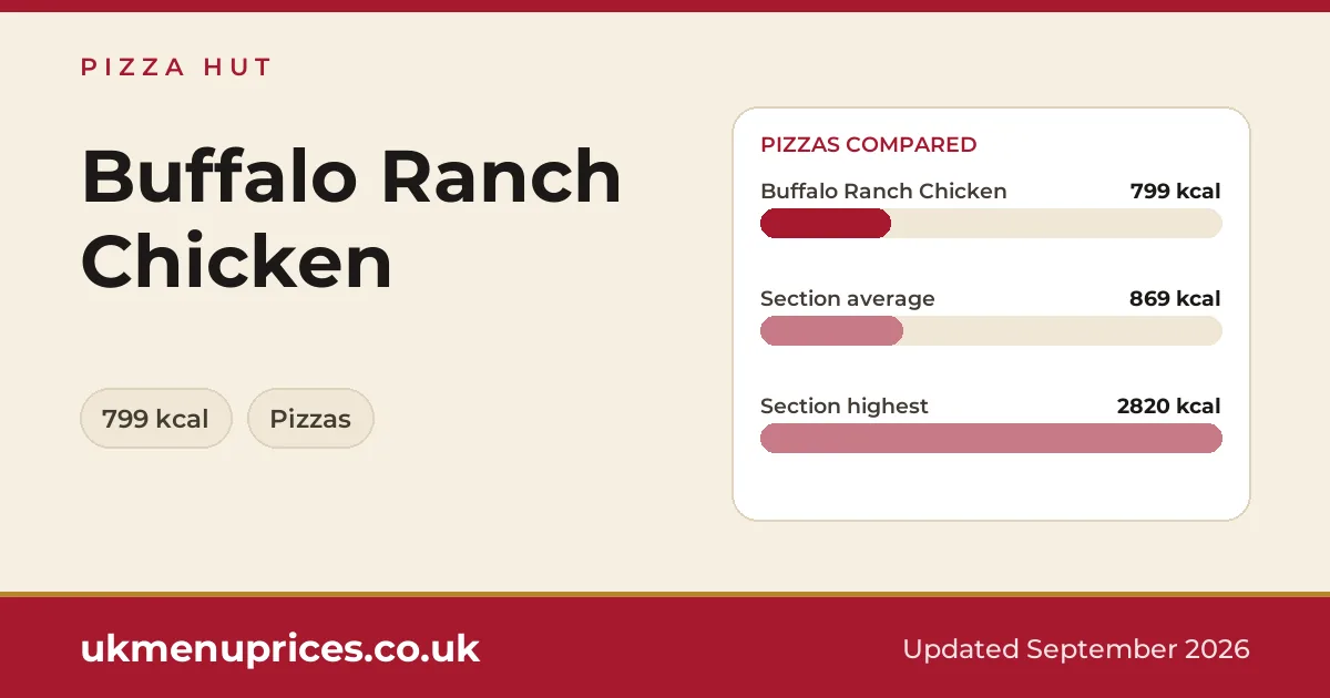 Pizza Hut Buffalo Ranch Chicken