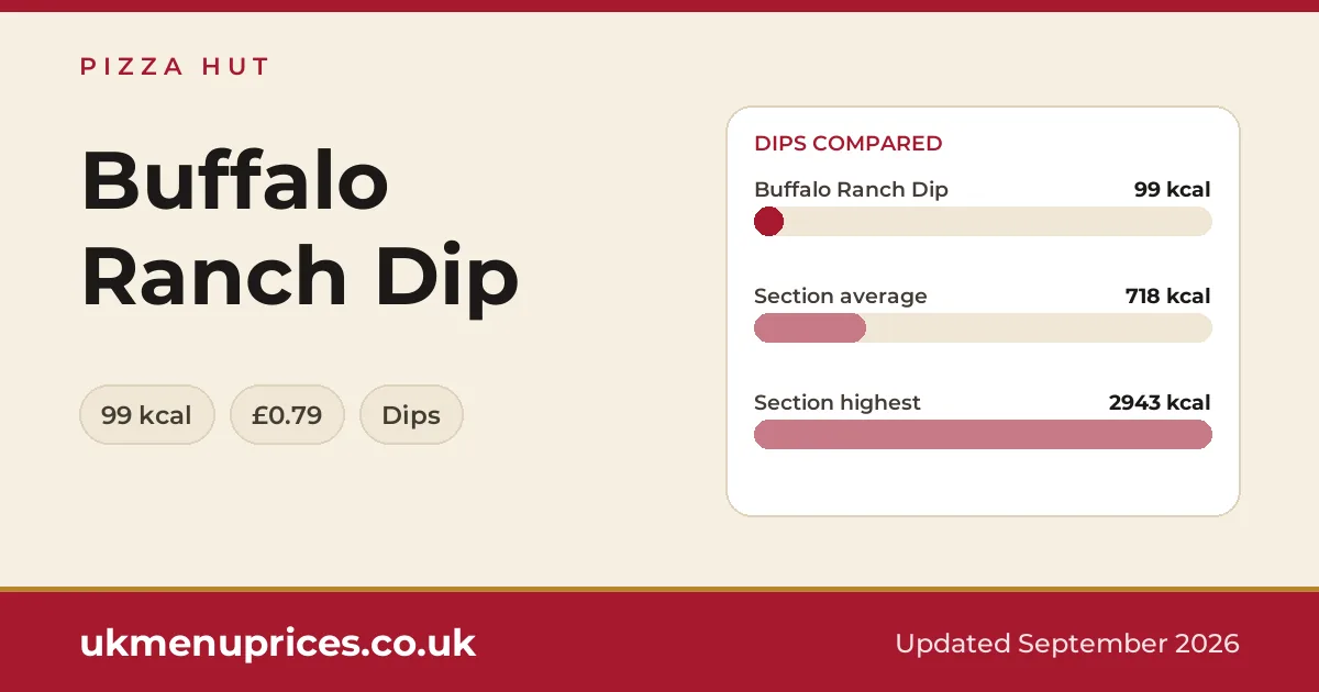 Pizza Hut Buffalo Ranch Dip