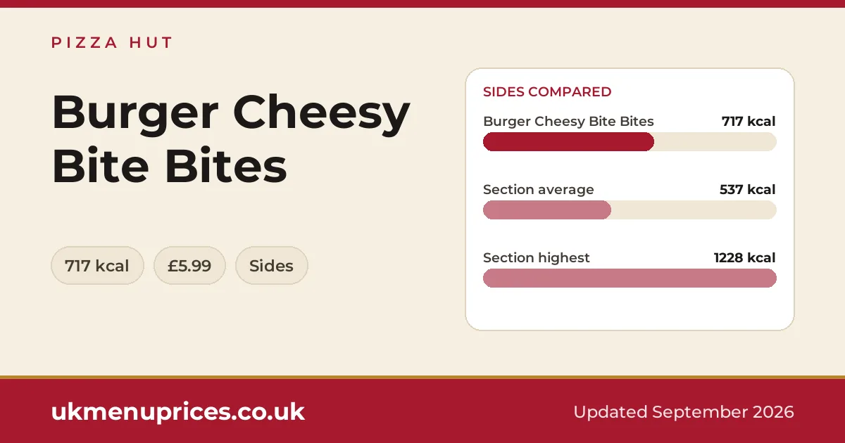 Pizza Hut Burger Cheesy Bite Bites