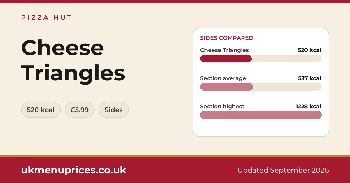 Pizza Hut Cheese Triangles