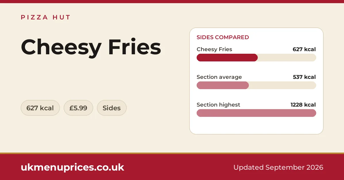 Pizza Hut Cheesy Fries