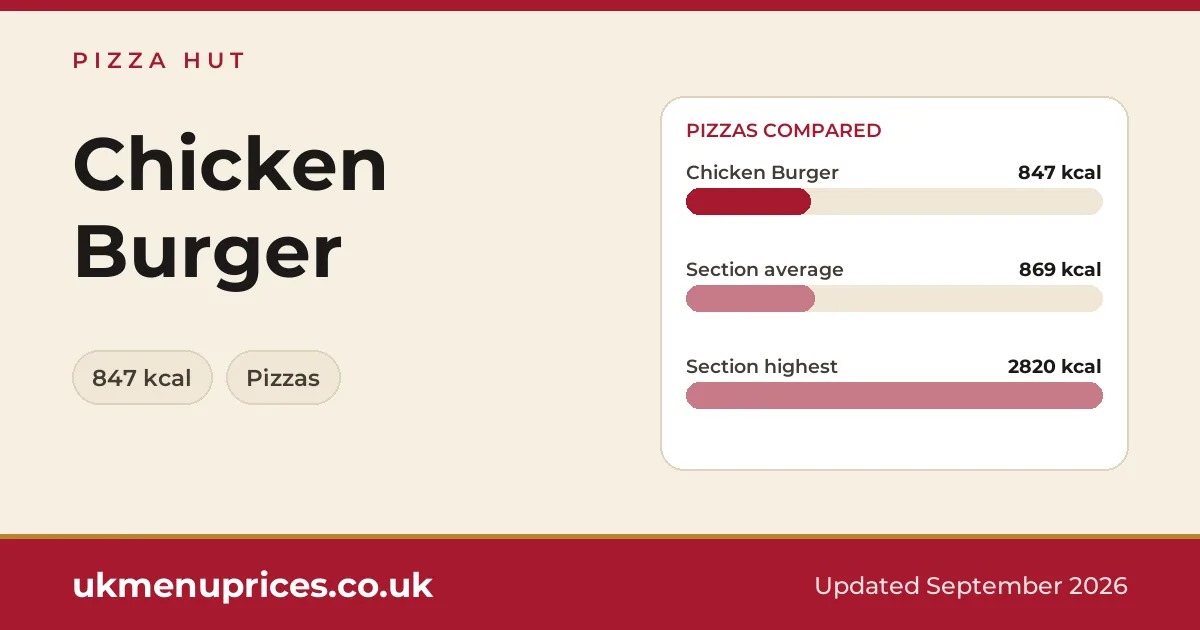 Pizza Hut Chicken Burger