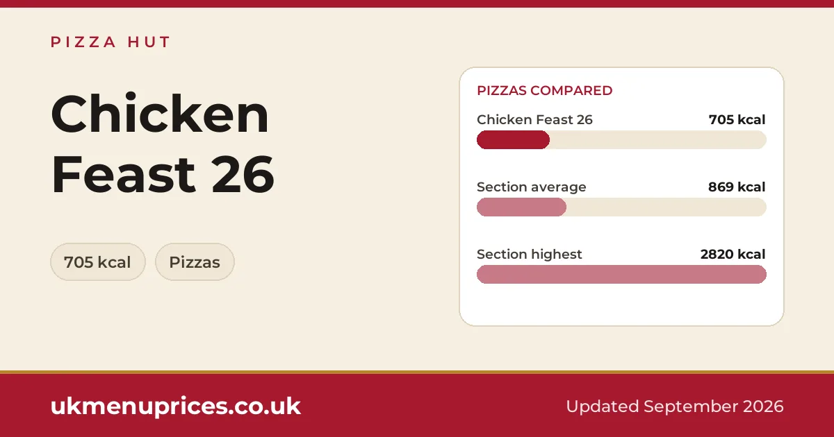 Pizza Hut Chicken Feast 26