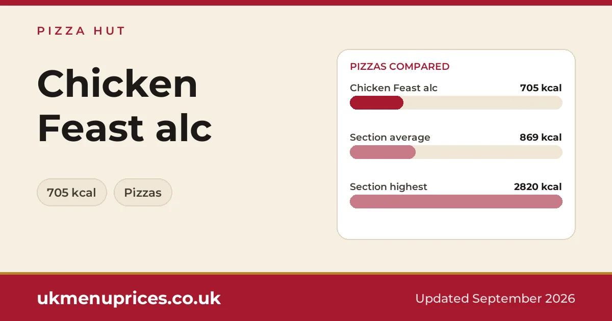 Pizza Hut Chicken Feast alc