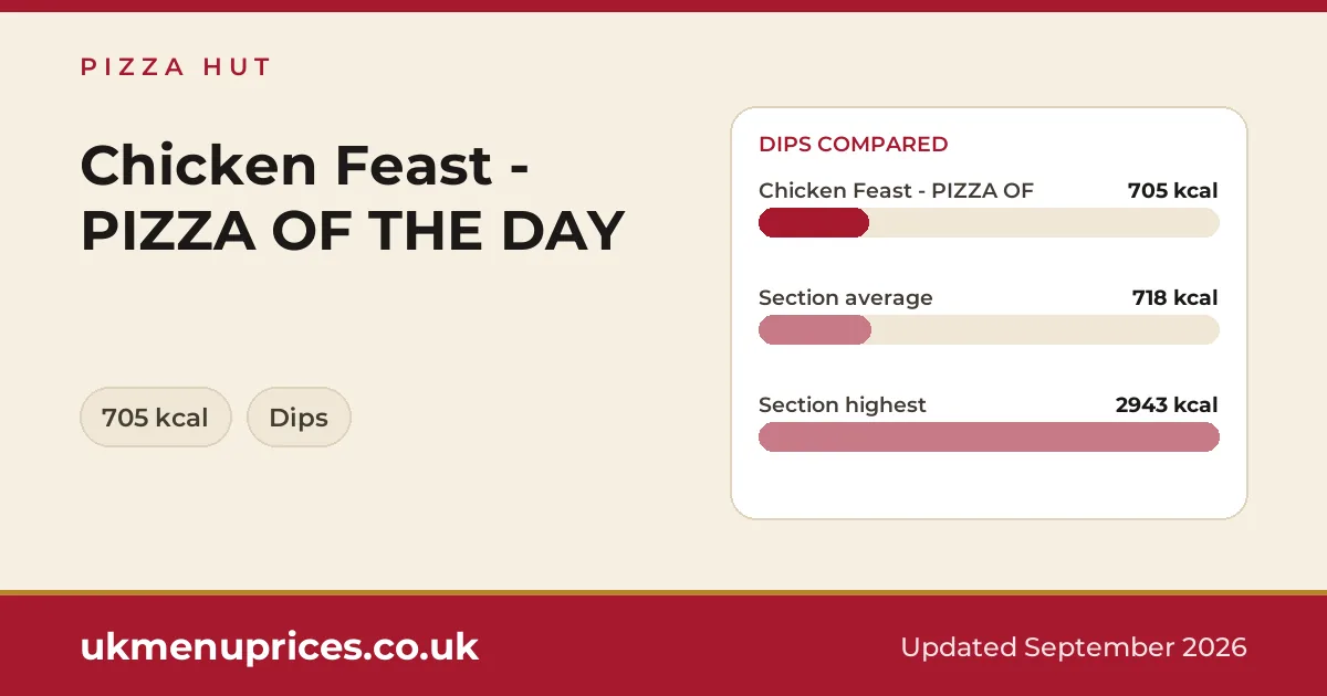 Pizza Hut Chicken Feast - PIZZA OF THE DAY