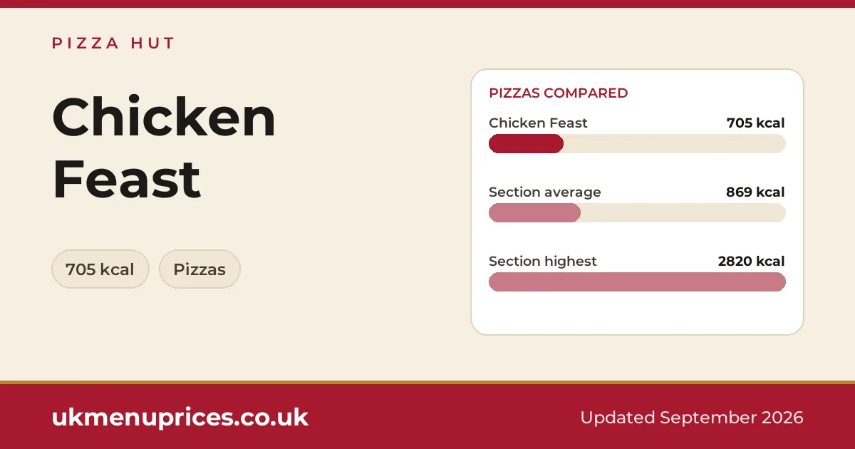 Pizza Hut Chicken Feast