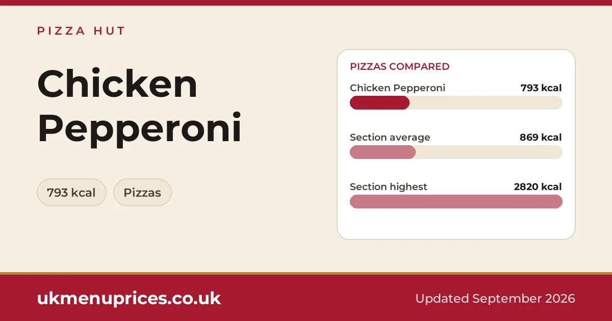 Pizza Hut Chicken Pepperoni