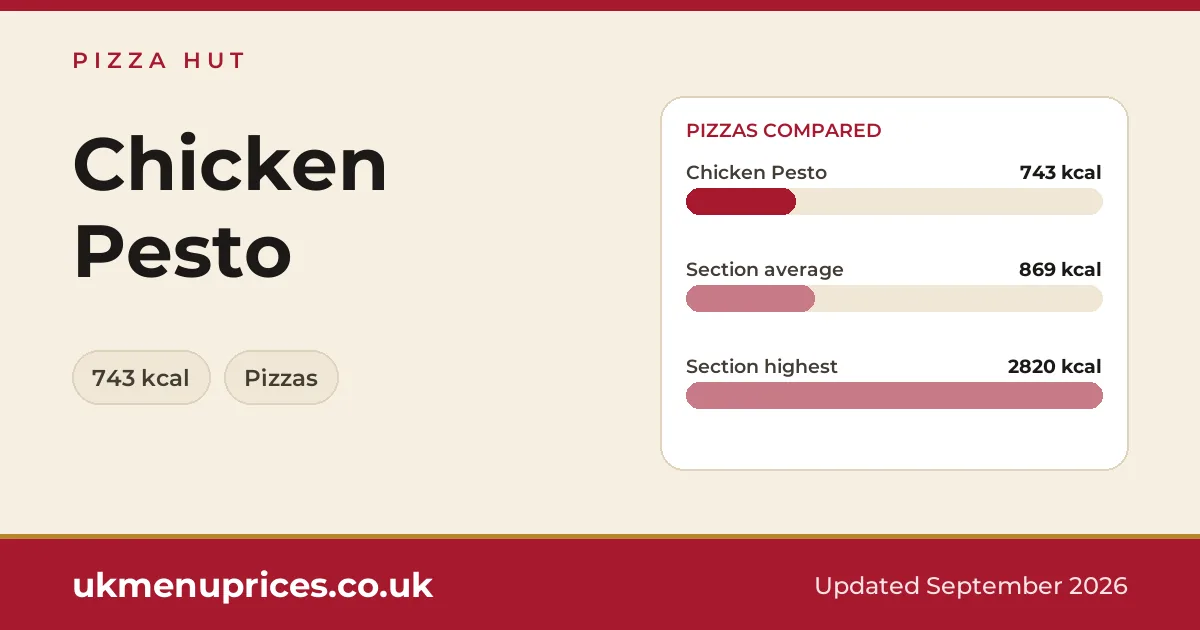 Pizza Hut Chicken Pesto