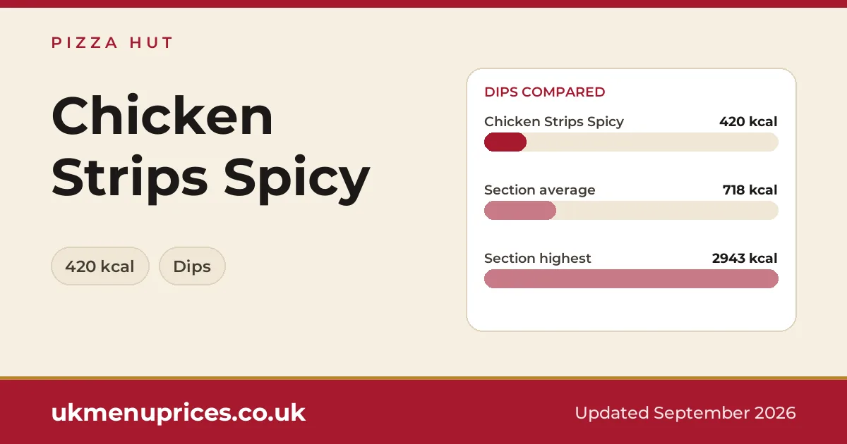 Pizza Hut Chicken Strips Spicy