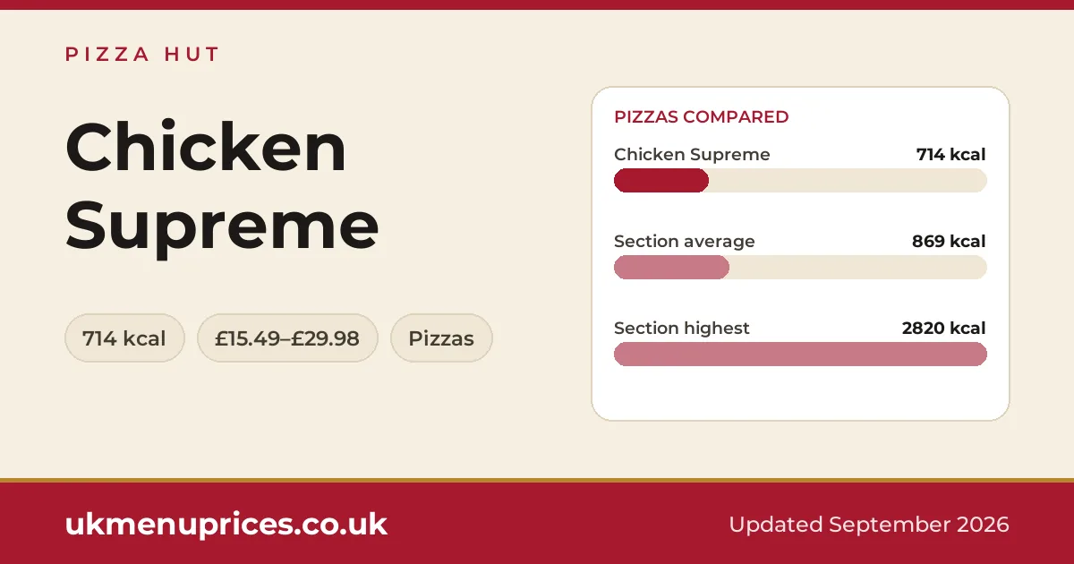Pizza Hut Chicken Supreme