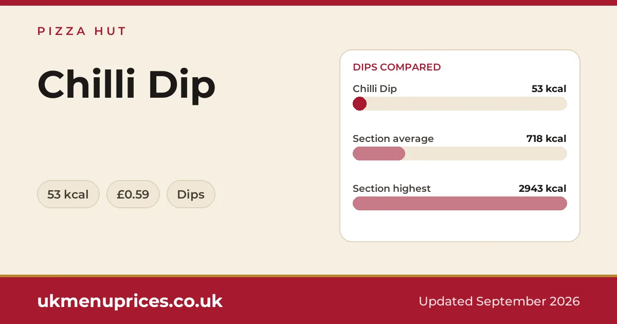 Pizza Hut Chilli Dip
