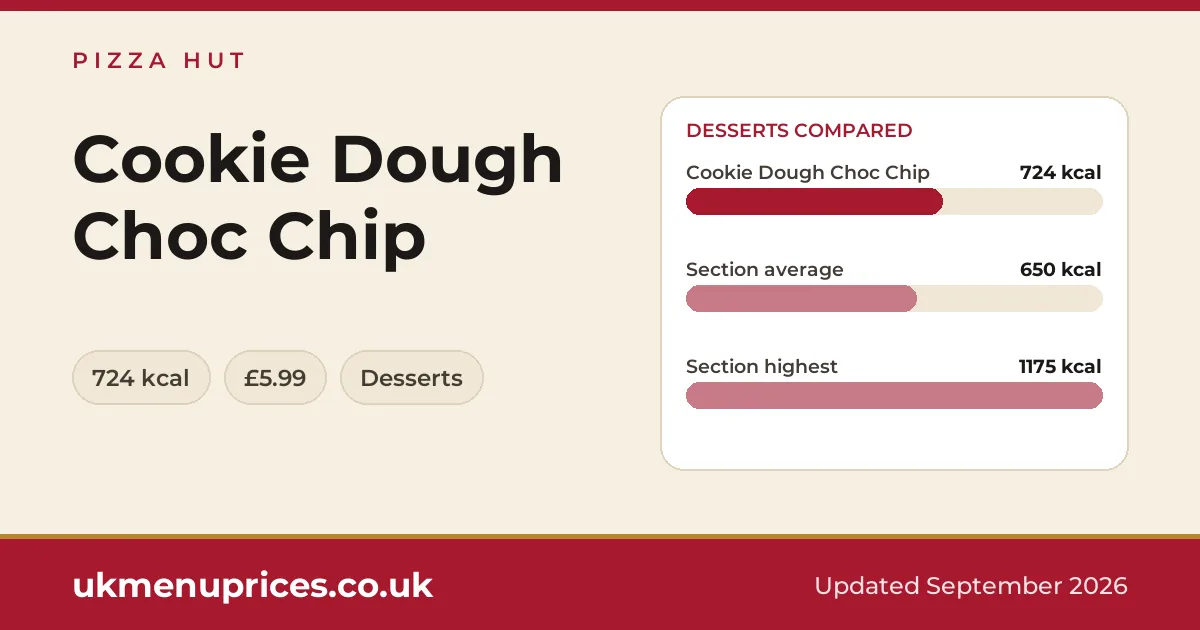 Pizza Hut Cookie Dough Choc Chip