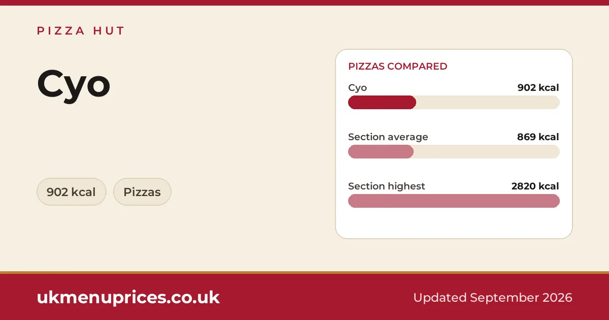 Pizza Hut Cyo
