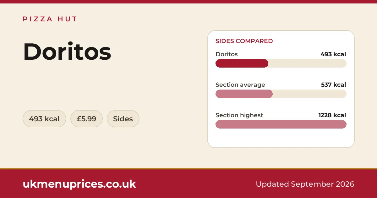 Pizza Hut Doritos