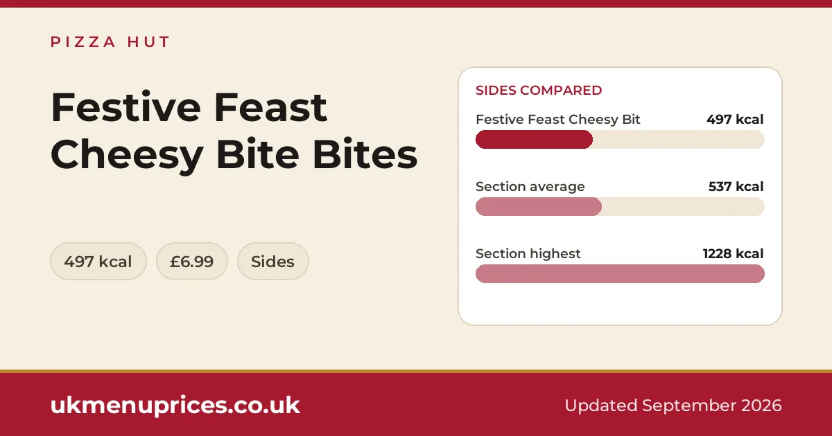 Pizza Hut Festive Feast Cheesy Bite Bites