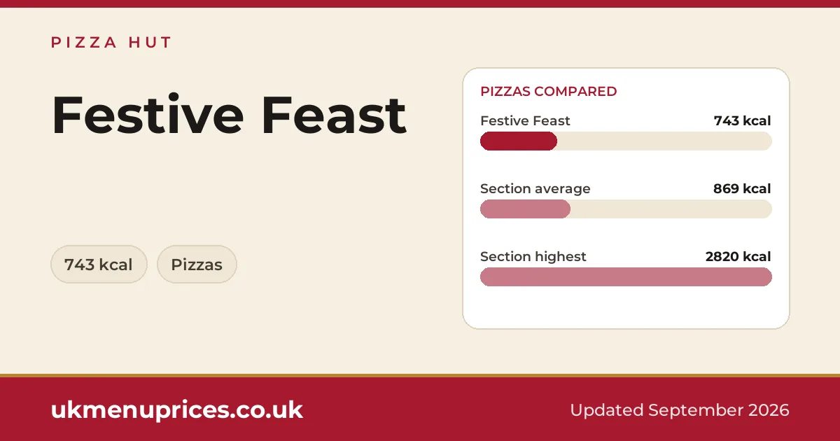 Pizza Hut Festive Feast