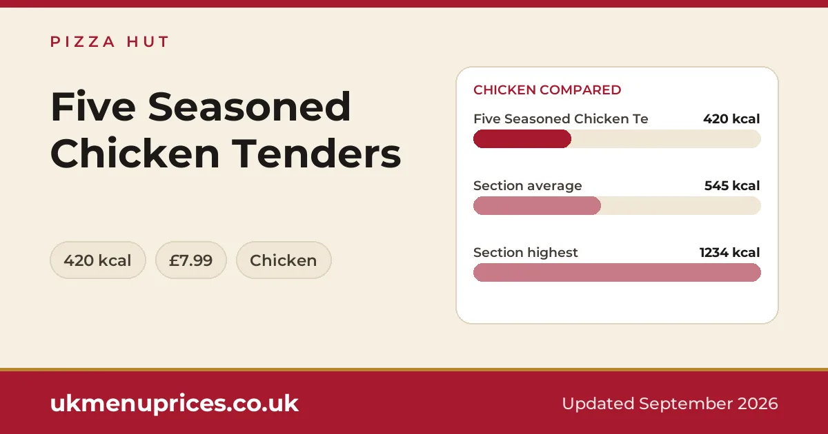 Pizza Hut Five Seasoned Chicken Tenders