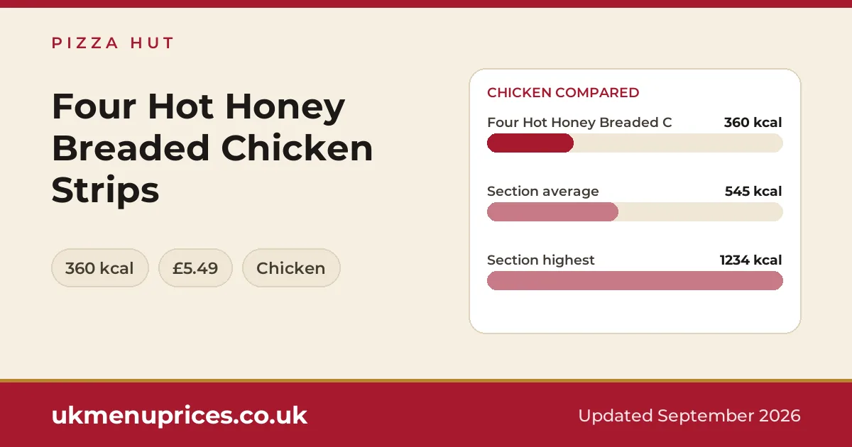 Pizza Hut Four Hot Honey Breaded Chicken Strips