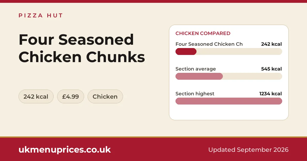 Pizza Hut Four Seasoned Chicken Chunks