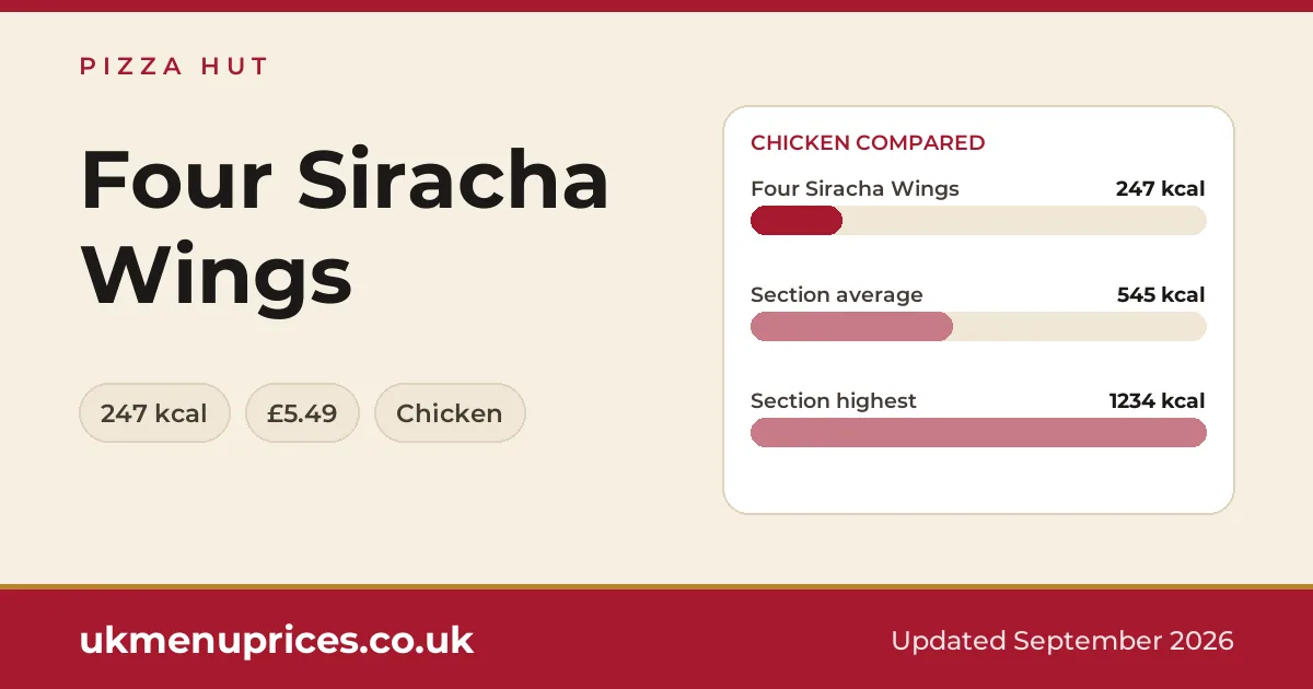 Pizza Hut Four Siracha Wings
