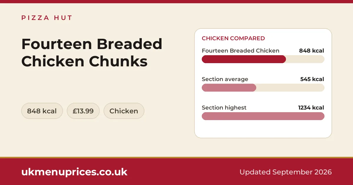 Pizza Hut Fourteen Breaded Chicken Chunks