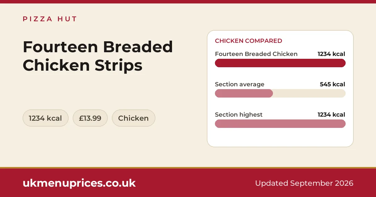 Pizza Hut Fourteen Breaded Chicken Strips
