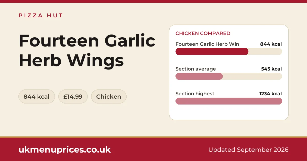 Pizza Hut Fourteen Garlic Herb Wings