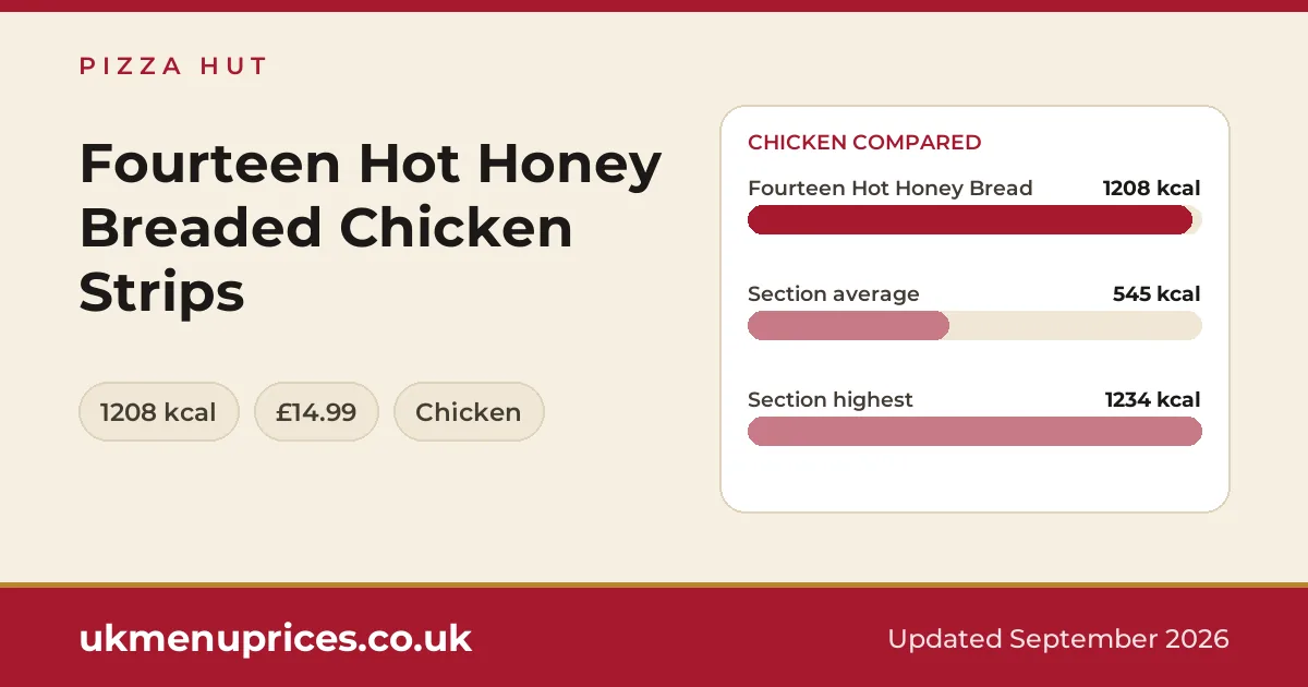 Pizza Hut Fourteen Hot Honey Breaded Chicken Strips
