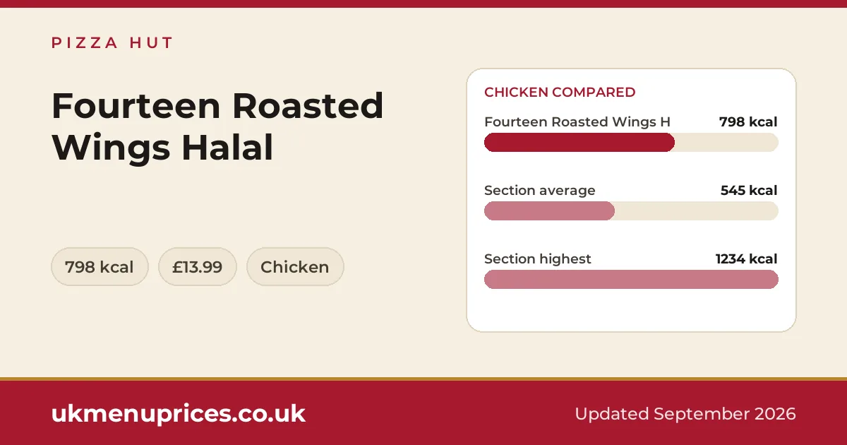 Pizza Hut Fourteen Roasted Wings Halal
