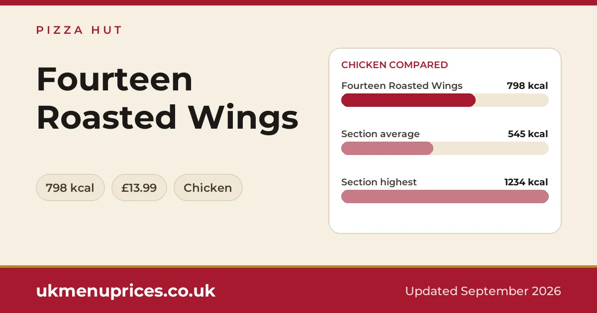 Pizza Hut Fourteen Roasted Wings