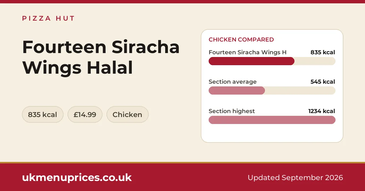 Pizza Hut Fourteen Siracha Wings Halal