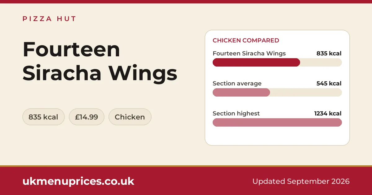 Pizza Hut Fourteen Siracha Wings