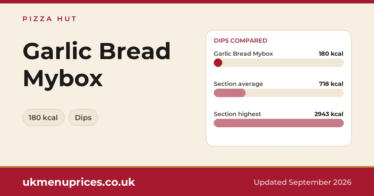 Pizza Hut Garlic Bread Mybox