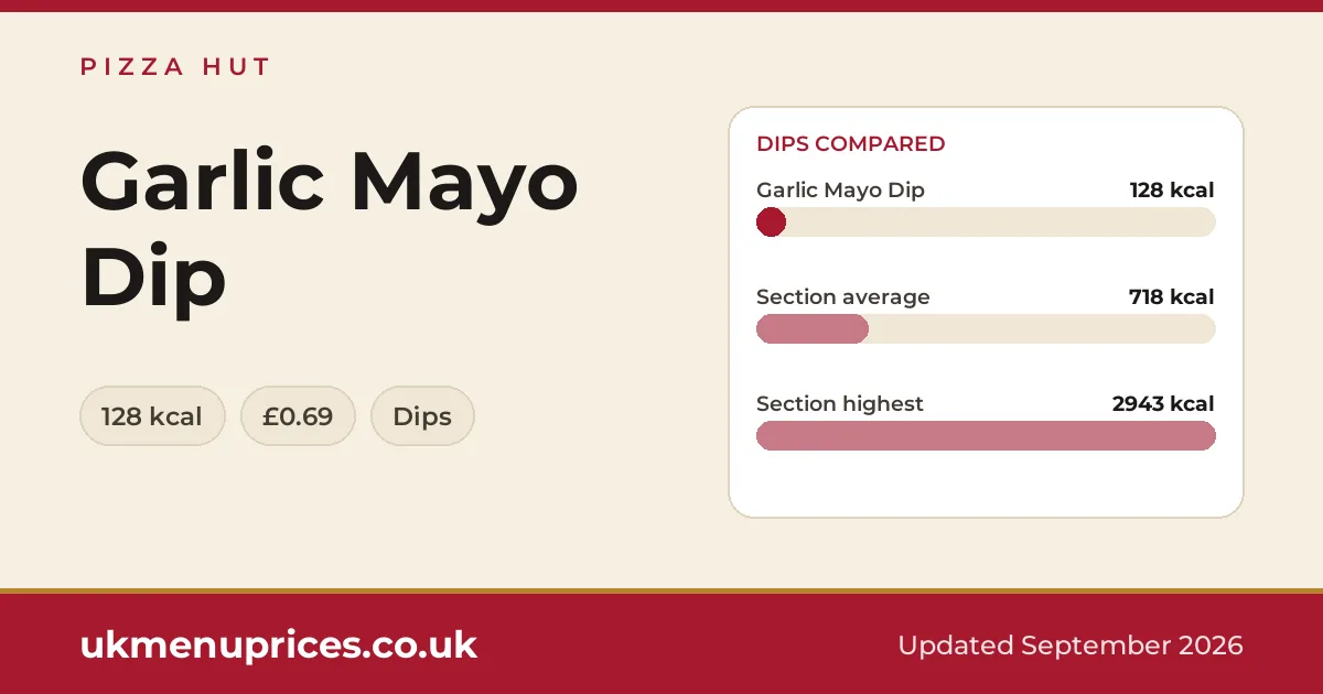 Pizza Hut Garlic Mayo Dip