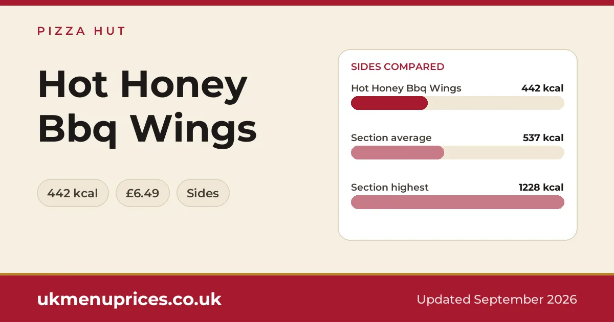 Pizza Hut Hot Honey Bbq Wings