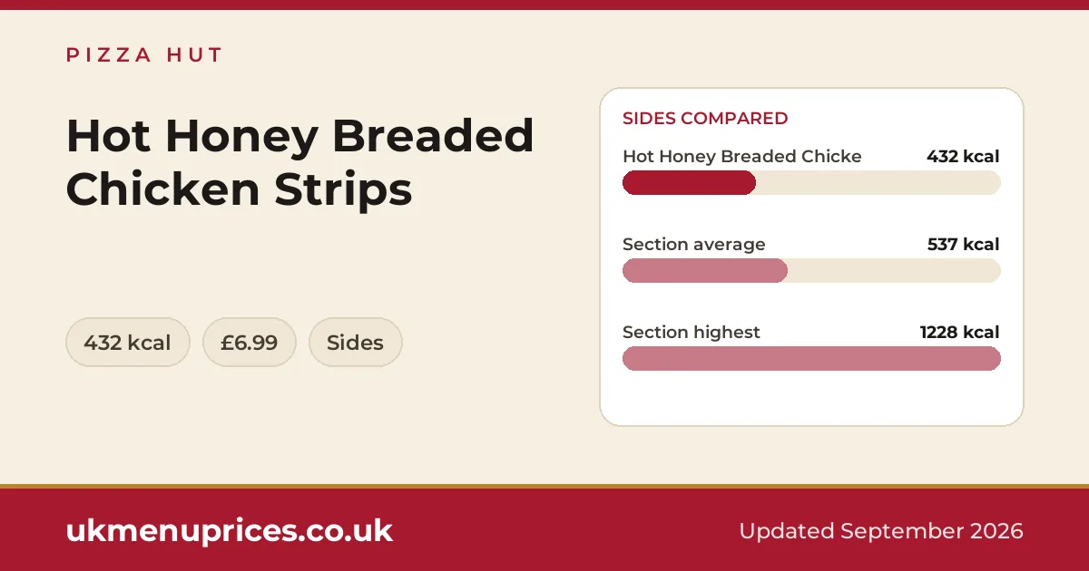 Pizza Hut Hot Honey Breaded Chicken Strips