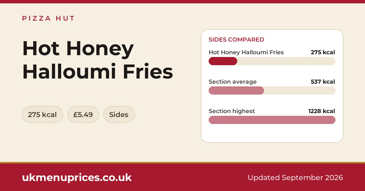 Pizza Hut Hot Honey Halloumi Fries