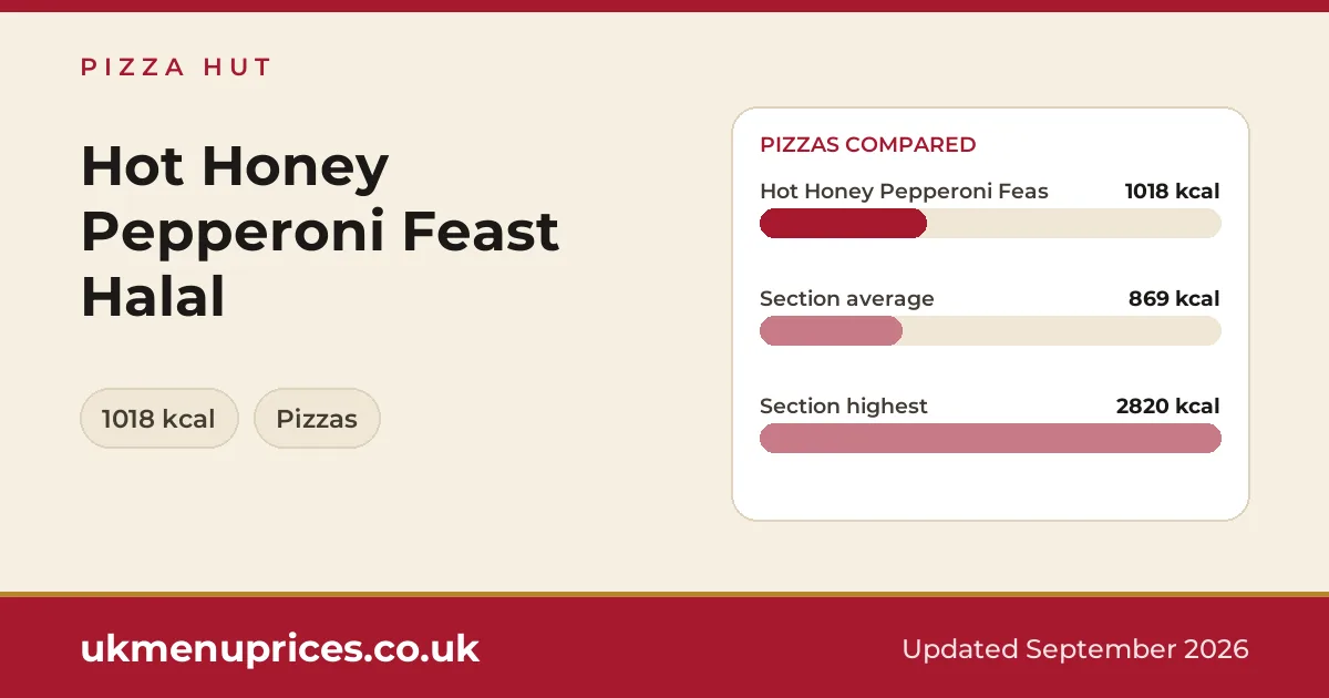 Pizza Hut Hot Honey Pepperoni Feast Halal