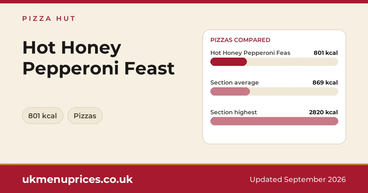 Pizza Hut Hot Honey Pepperoni Feast