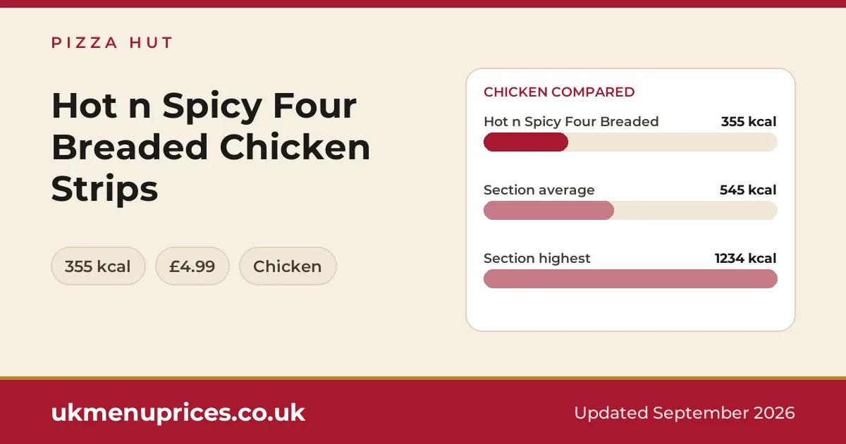 Pizza Hut Hot n Spicy Four Breaded Chicken Strips